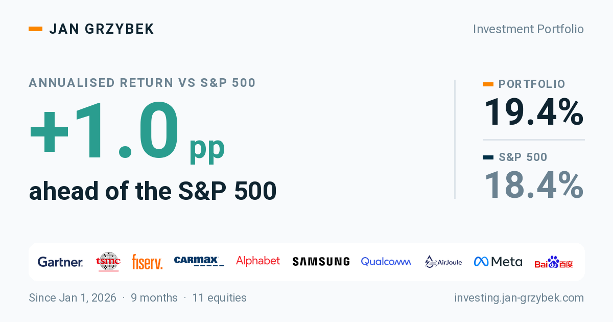 Live snapshot of Jan Grzybek's investment portfolio